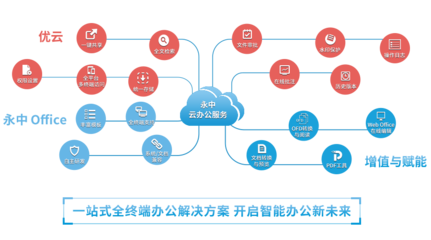 洞見2021 | 永中亮相中國企業(yè)服務(wù)年會，描繪數(shù)智化辦公新篇章